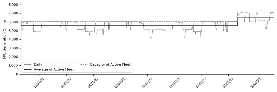 Aggregate 2022-2023